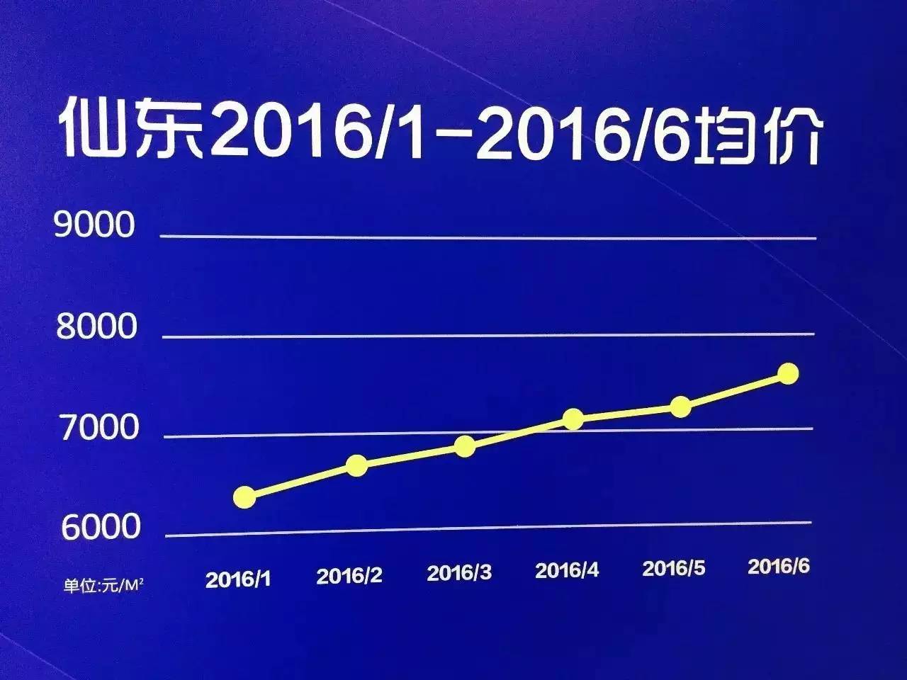 仙东热|HOT!仙林东7月同比涨幅近50%碧桂园5盘联动做“地主”