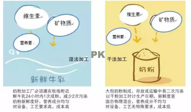 新生儿奶粉怎么挑选最好的,如何挑选成人奶粉的正确方法