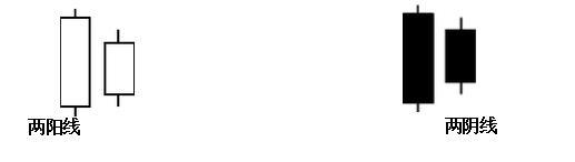 k线黄金指标副图指标公式源码,黄金k线理论视频教程