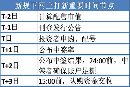 2016年新股有哪些,2016年起有新股发行目录