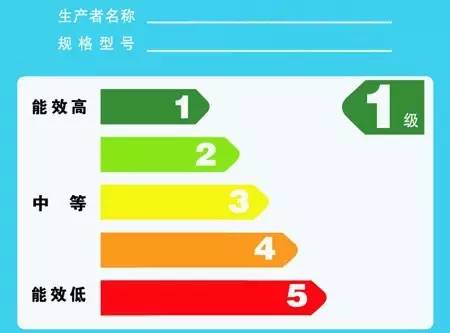 空气源热泵行业政策整理,2023空气源热泵品牌市场占有率