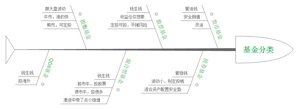 定投基金不投会怎么样,定投基金投什么最好