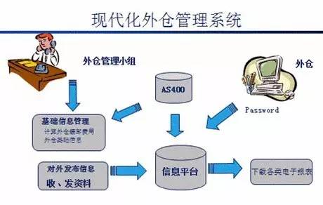 精益供应链运营体系是什么,打造精益供应链
