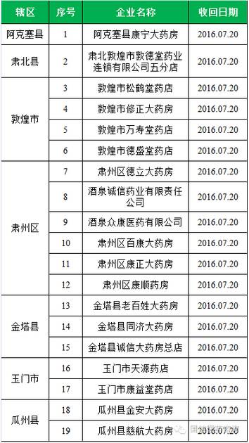 飞检整改总结,飞检整改