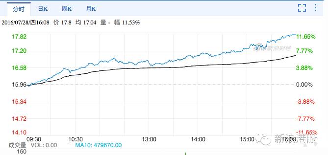 万科H股大涨的真实原因：拉H股是为了救万科A？