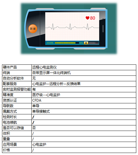 盘点：那些酷炫的可穿戴心电设备