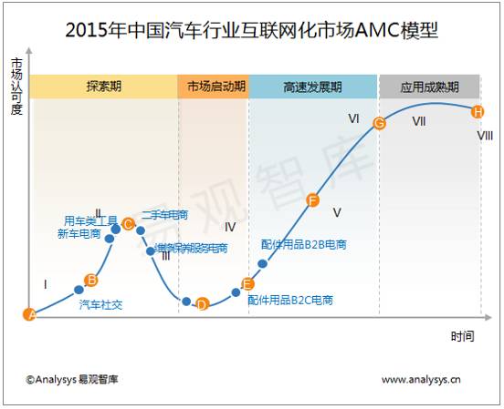 年度行业分析报告,汽车互联网行业是什么