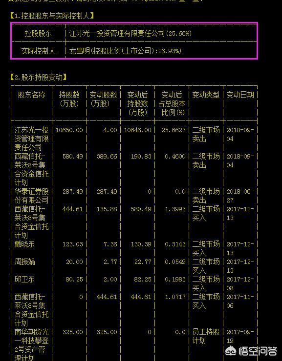 股票技术分析和基本面分析对比,股票基本面的分析清单pdf
