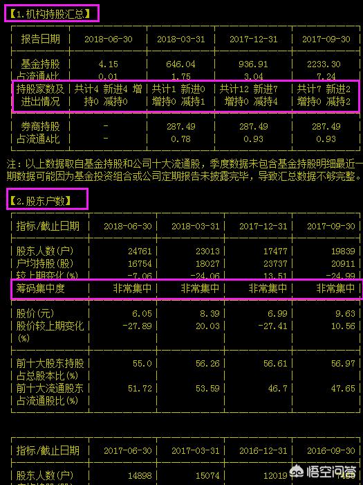 股票技术分析和基本面分析对比,股票基本面的分析清单pdf