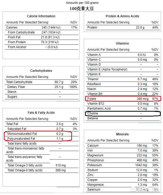 黑豆有什么营养价值,黑豆有什么营养价值功效