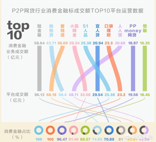 互联网金融p2p是什么意思,p2p互联网金融行业靠谱吗
