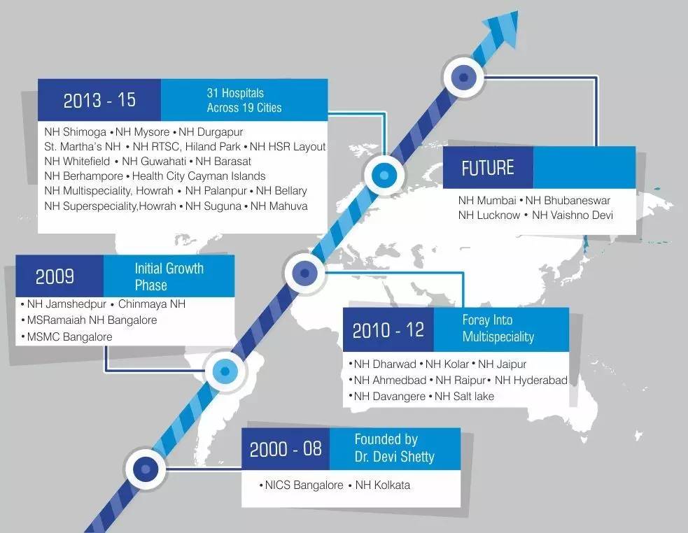 让克利夫兰刮目相看，这家“劫富济贫”的印度医院赢得了全球尊重|奇点实力派