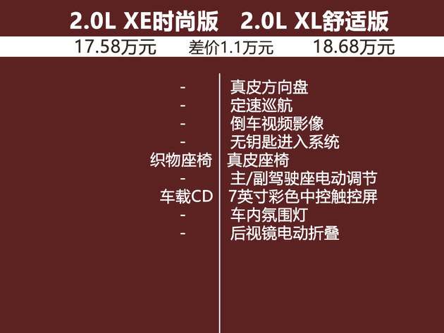 2.0t天籁智进版值得入手吗,天籁2.0智尚版真实价格