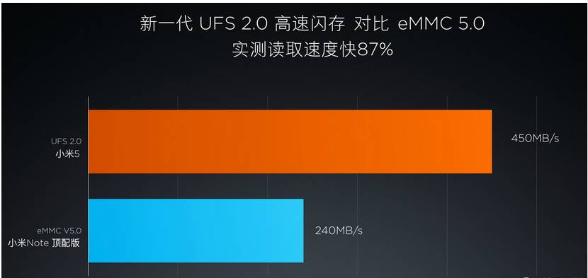 买手机存储卡要注意什么,容易被忽视的细节