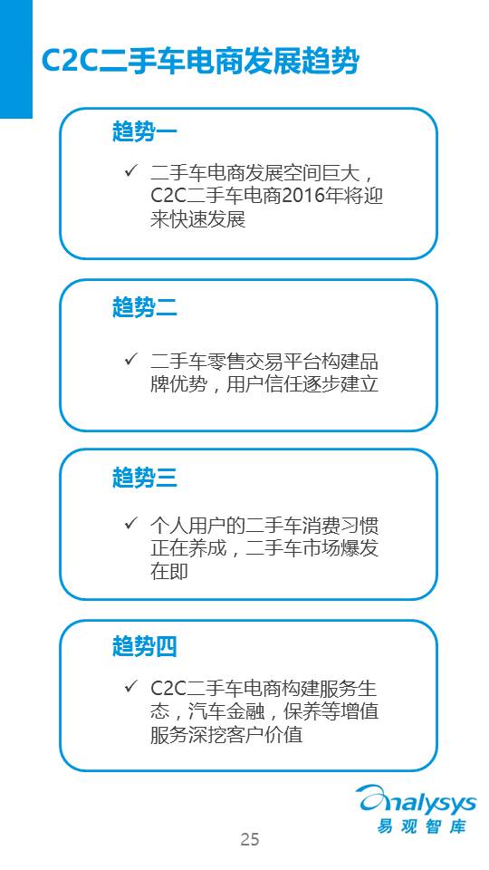中国C2C二手车电子商务专题研究报告2015（简版）