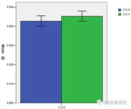 NCD专家韩海军：垂直律动训练可降低心血管疾病风险