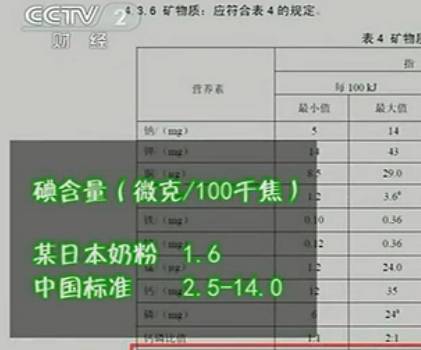 抽检9个品牌的国外奶粉,19款海淘奶粉40%不合格