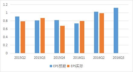 Monster晋升美股十大牛股之一的“发家史?