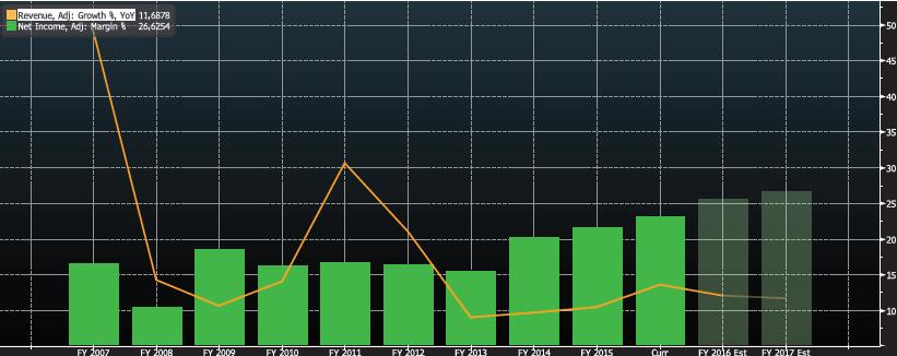 Monster晋升美股十大牛股之一的“发家史?