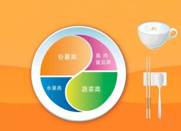 减肥*党**们,你们欠汉堡一个道歉!