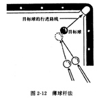 台球技法有用吗,台球技法解析电子版