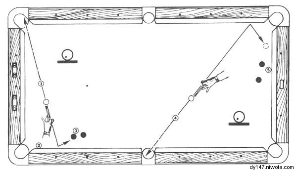台球技法有用吗,台球技法解析电子版