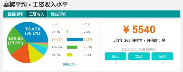 湖北16个地市州平均工资出炉，你拖了家乡后腿没？