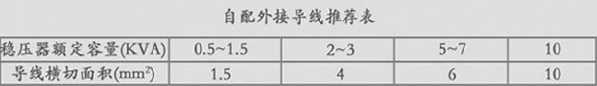 稳压电源使用方法及注意事项,家庭需要装稳压电源吗