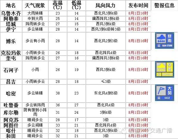 一言不合就下雨了视频,气象台持续暴雨