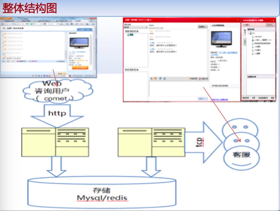 京东在线客服有必要做吗,京东ai实战项目
