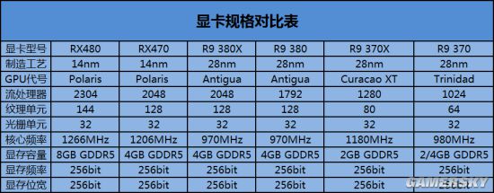 amdrx470蓝宝石显卡价格,amd蓝宝石rx470