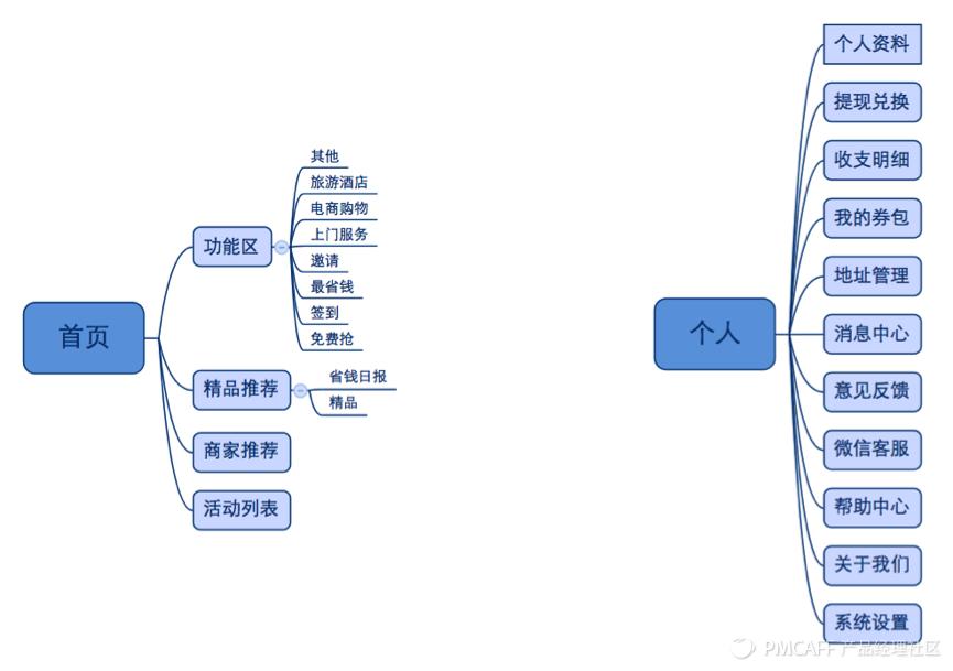 正确姿势打开『全民免费』优惠券市场|手摸手产品研究院