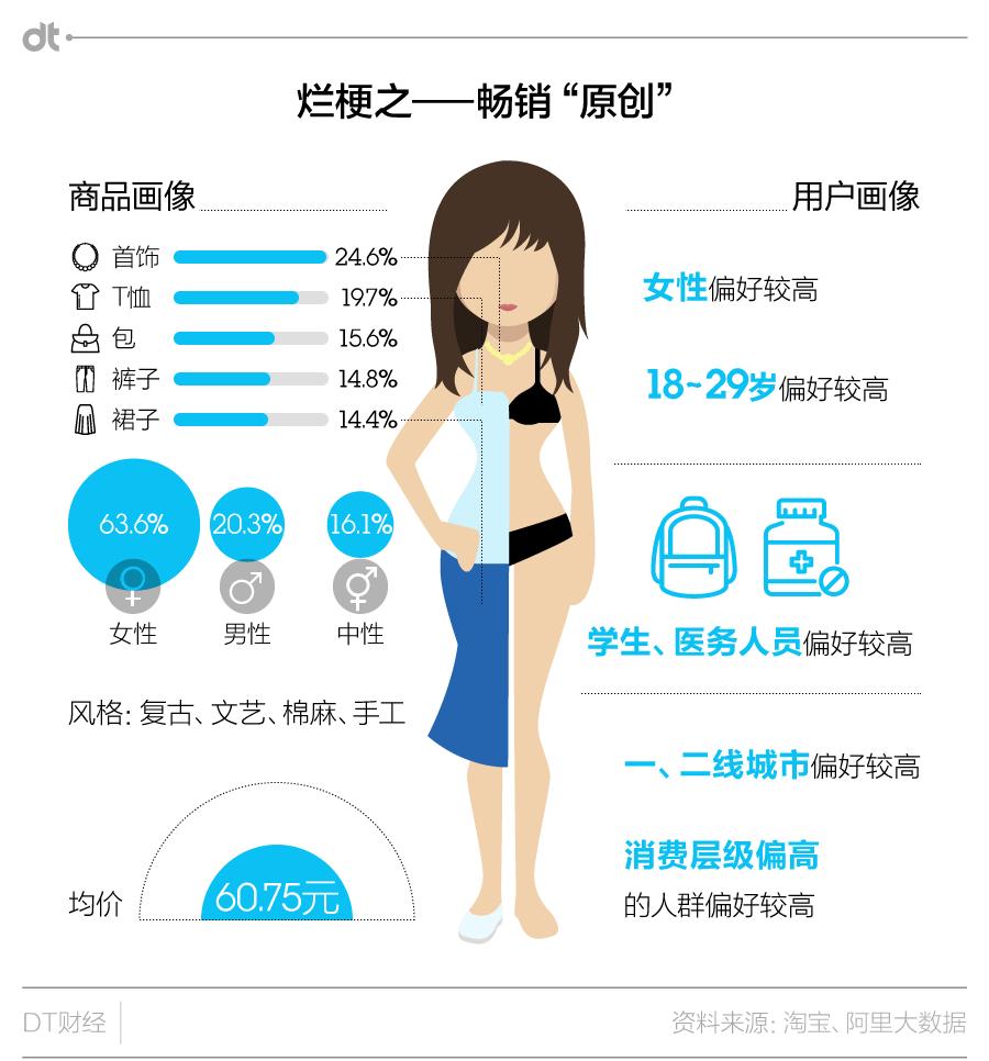 潮牌原单是不是真的,复古潮牌显瘦