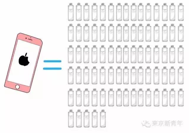 iPhone7可以换这些？妹子们表示坐不住了！