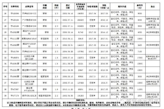 重磅8月6日至8日，银川322辆公车现场拍卖，想买你就来！