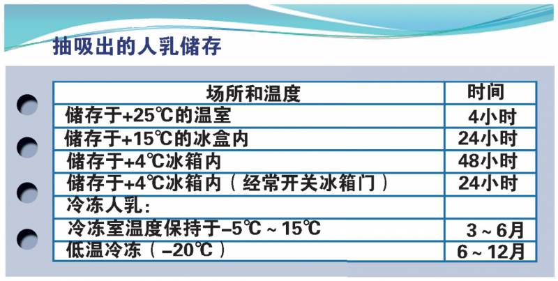 上班妈妈背奶需要每次吸吸奶器么,职场宝妈须知吸奶器的选择与使用