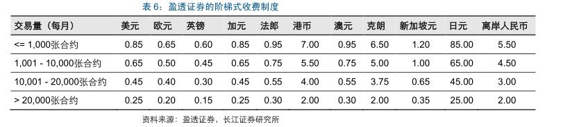 国外期货市场发展历程,美国期货和中国期货
