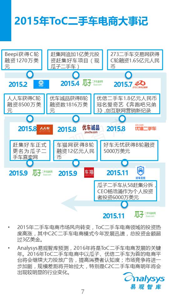 中国C2C二手车电子商务专题研究报告2015（简版）