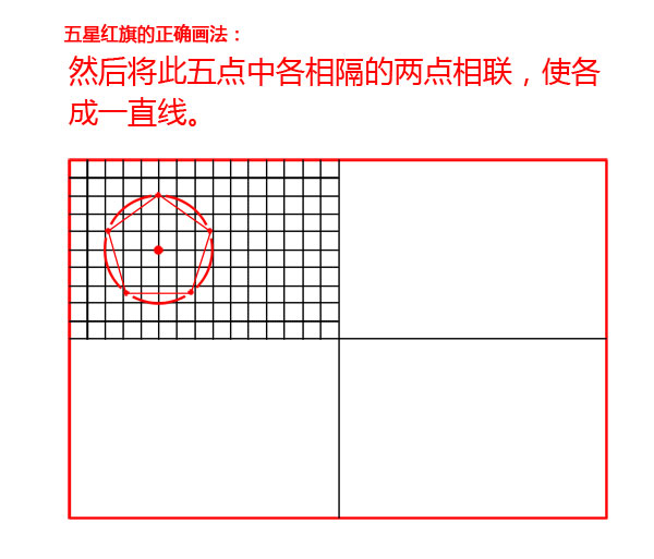 图解五星红旗的正确绘制方法,五星红旗标准绘制方法