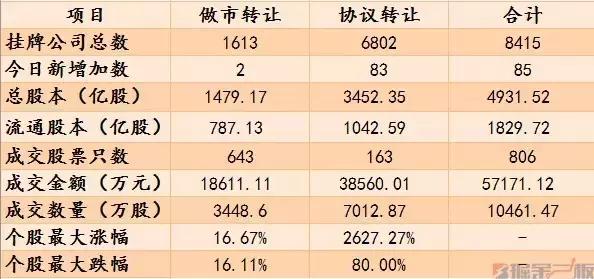 2023新三板最新行情,新三板日报今日股评