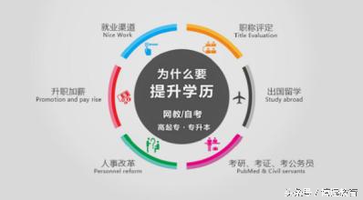 第二学历是什么学位,第二学历和第一学历有什么区别