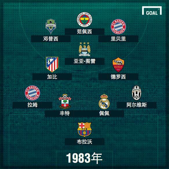 1981年历史最佳阵容,2010-2023出生统计表