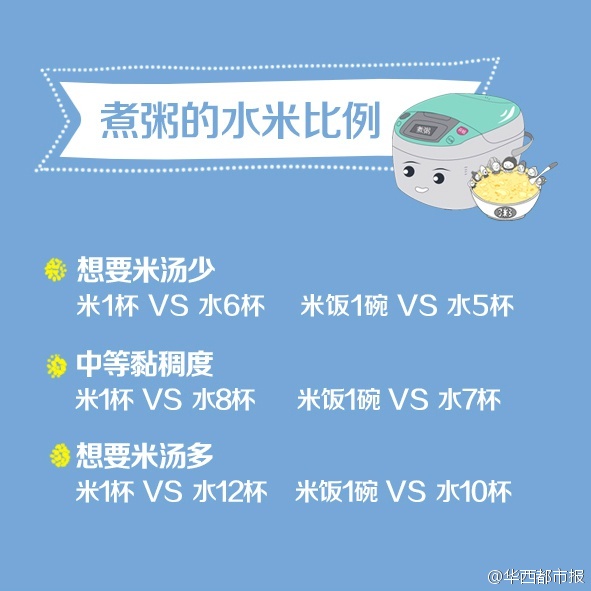电饭煲如何煮粥不溢出来,普通电饭煲煮粥溢锅怎么解决视频