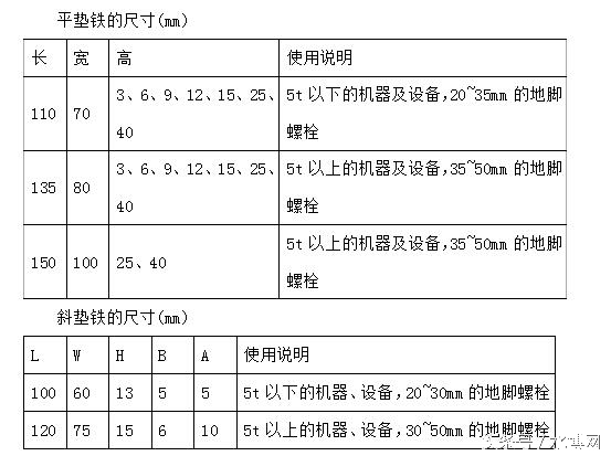 污水处理厂扩建工程施工组织设计,污水处理厂设备安装施工组织设计