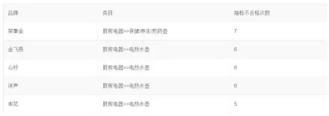 来看看那些被退回的网红产品,淘宝查看被删除的销量有提醒吗