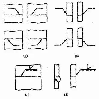各种焊接工艺、烟尘污染特征、产生量汇总