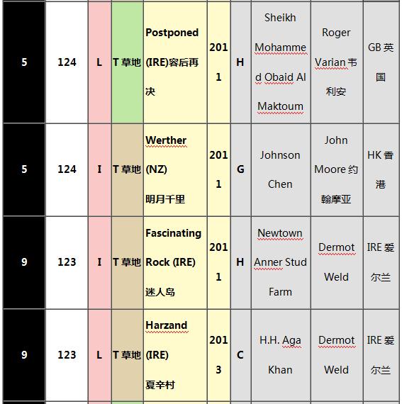 世界马匹最新排名出炉,“荣进之光”三度蝉联榜首