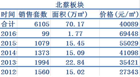 买浦东星河湾的都哭了:换房能力还比不过普通中产!