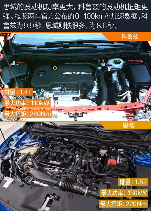 科鲁兹1.6t和思域,科鲁兹和思域都是三缸发动机吗