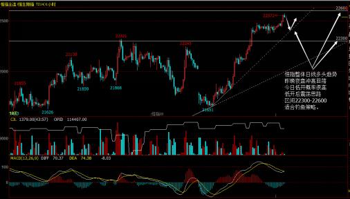 8月25日恒指,下周恒指预测